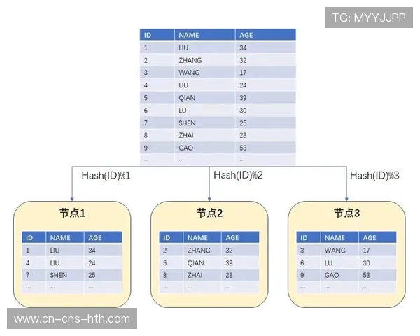 球员正负值数据库扩容,历史对比功能助分析师研判